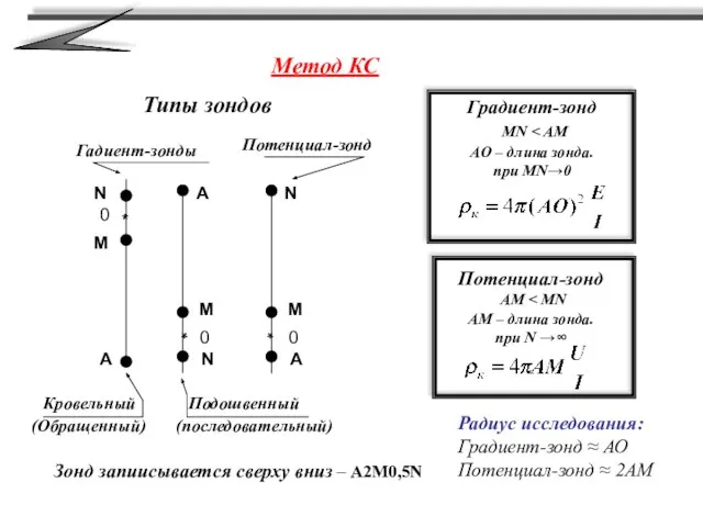 Типы зондов A M N * 0 Гадиент-зонды Потенциал-зонд Кровельный Подошвенный Градиент-зонд