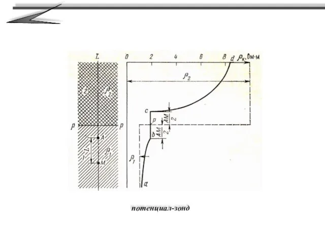 потенциал-зонд
