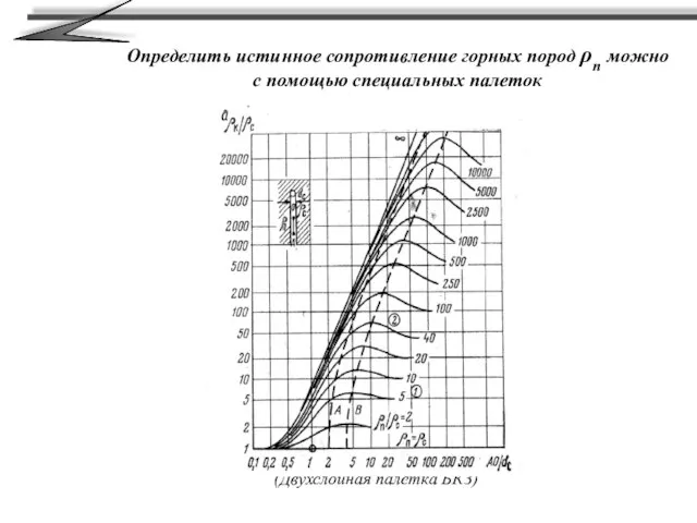 Определить истинное сопротивление горных пород ρп можно с помощью специальных палеток (Двухслойная палетка БКЗ)