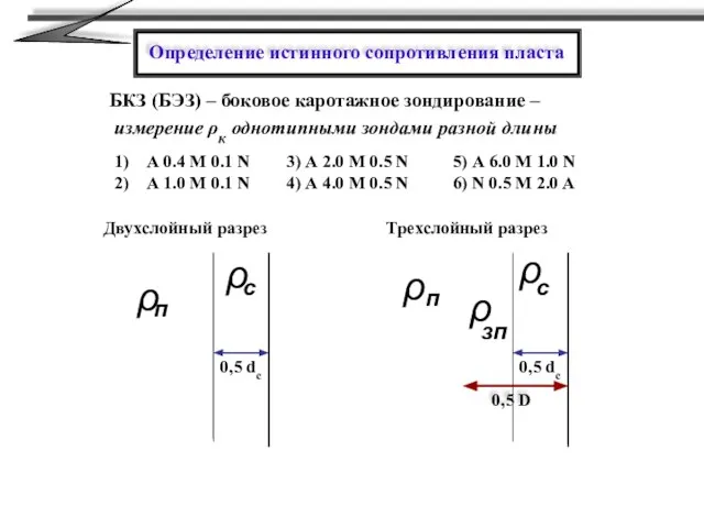 БКЗ (БЭЗ) – боковое каротажное зондирование – измерение ρк однотипными зондами разной