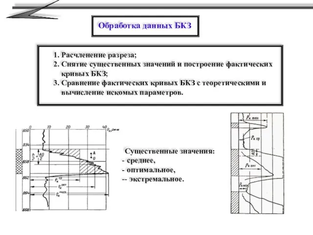 Обработка данных БКЗ 1. Расчленение разреза; 2. Снятие существенных значений и построение