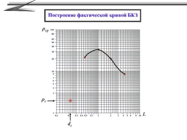 Построение фактической кривой БКЗ