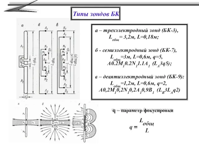 Типы зондов БК а – трехэлектродный зонд (БК-3), Lобщ= 3,2м, L=0,18м; б