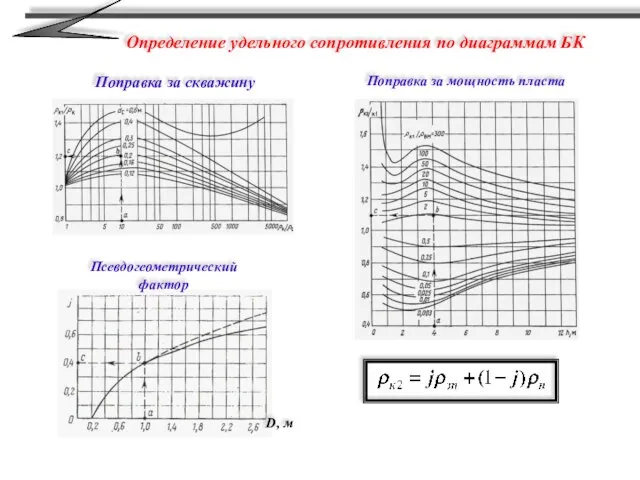 Поправка за скважину Поправка за мощность пласта Псевдогеометрический фактор D, м Определение