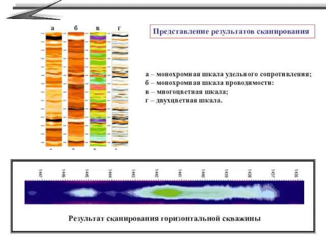 Результат сканирования горизонтальной скважины Представление результатов сканирования а б в г а