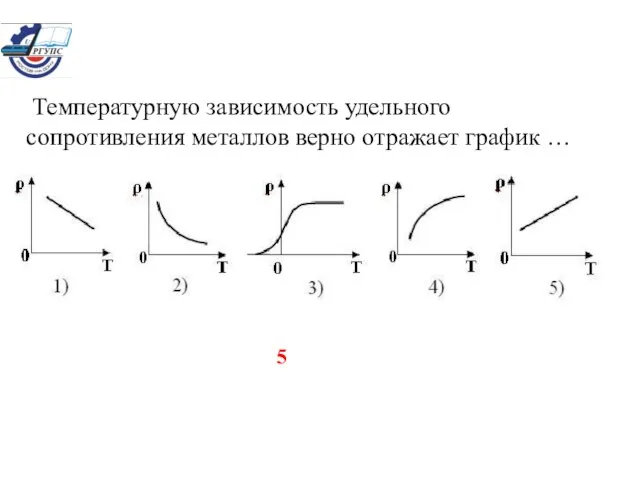 Температурную зависимость удельного сопротивления металлов верно отражает график … 5