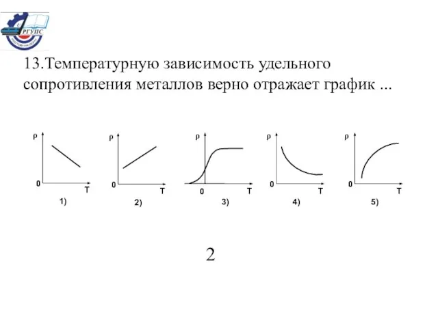 13.Температурную зависимость удельного сопротивления металлов верно отражает график ... 2