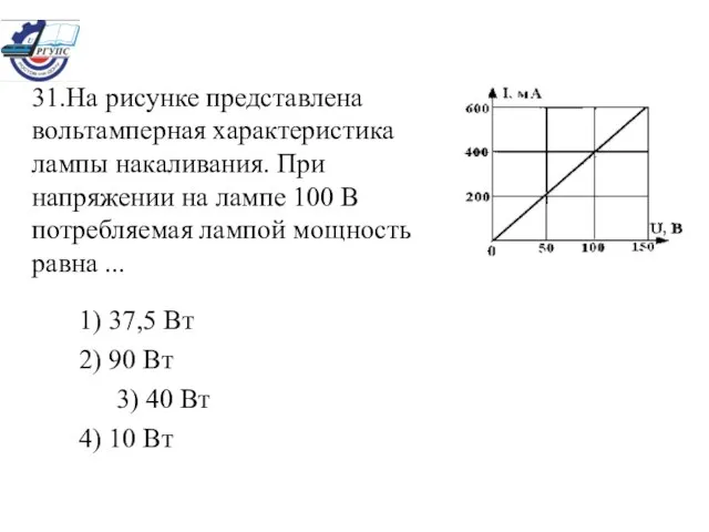 31.На рисунке представлена вольтамперная характеристика лампы накаливания. При напряжении на лампе 100