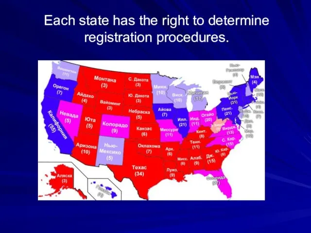 Each state has the right to determine registration procedures.