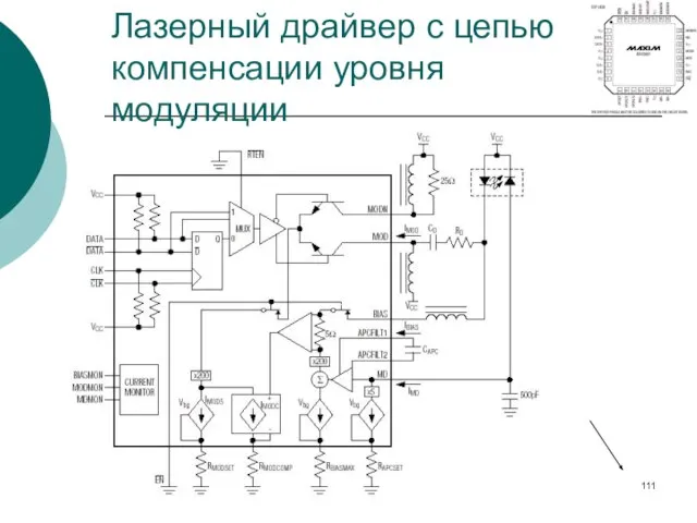 Лазерный драйвер с цепью компенсации уровня модуляции