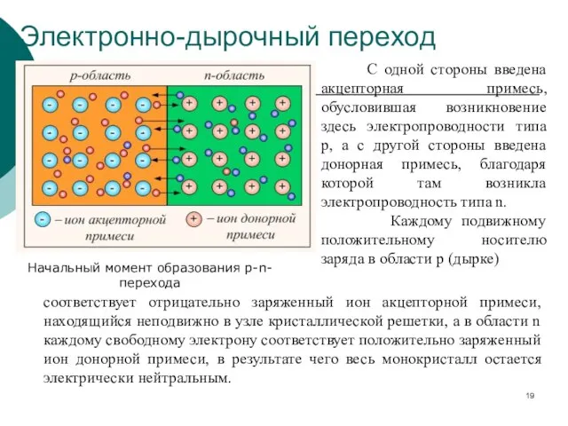 Электронно-дырочный переход С одной стороны введена акцепторная примесь, обусловившая возникновение здесь электропроводности