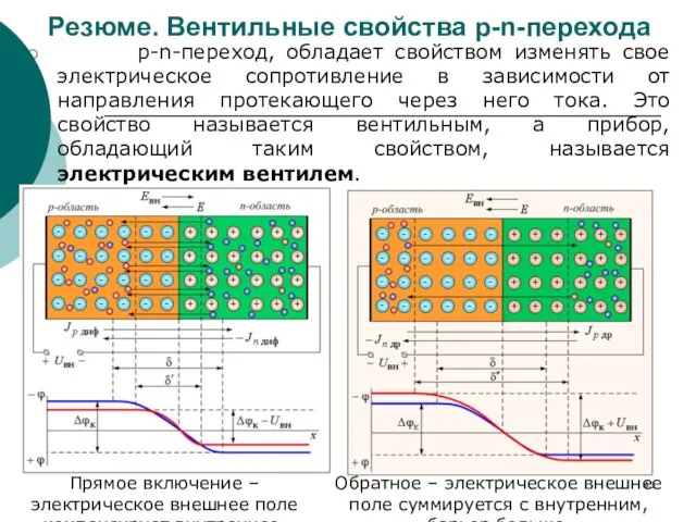 Резюме. Вентильные свойства p-n-перехода p-n-переход, обладает свойством изменять свое электрическое сопротивление в