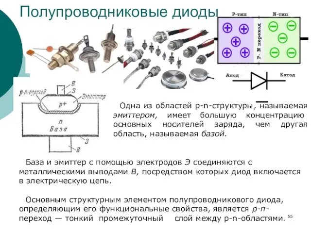 Полупроводниковые диоды Одна из областей р-n-структуры, называемая эмиттером, имеет большую концентрацию основных