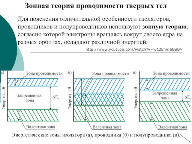 Зонная теория проводимости твердых тел Для пояснения отличительной особенности изоляторов, проводников и