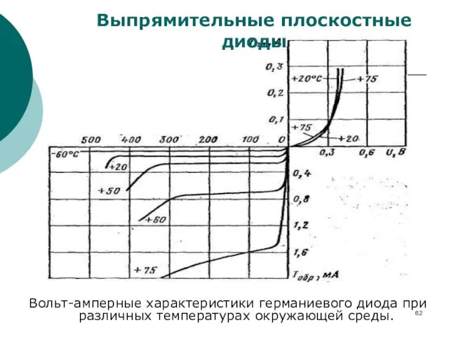 Вольт-амперные характеристики германиевого диода при различных температурах окружающей среды. Выпрямительные плоскостные диоды