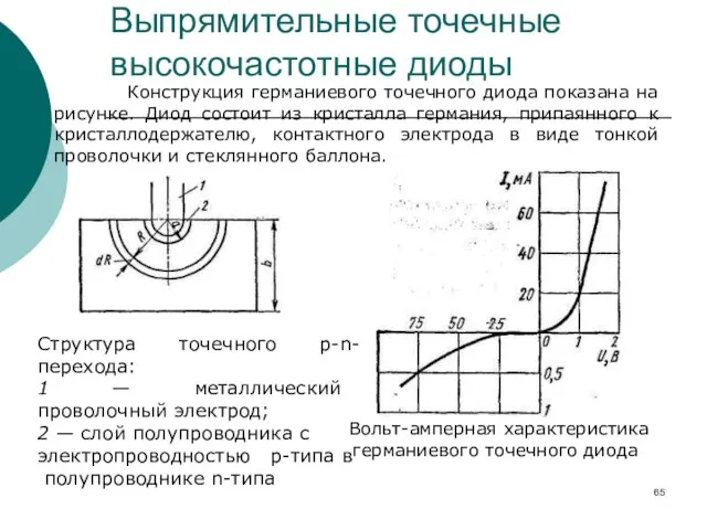 Выпрямительные точечные высокочастотные диоды Конструкция германиевого точечного диода показана на рисунке. Диод