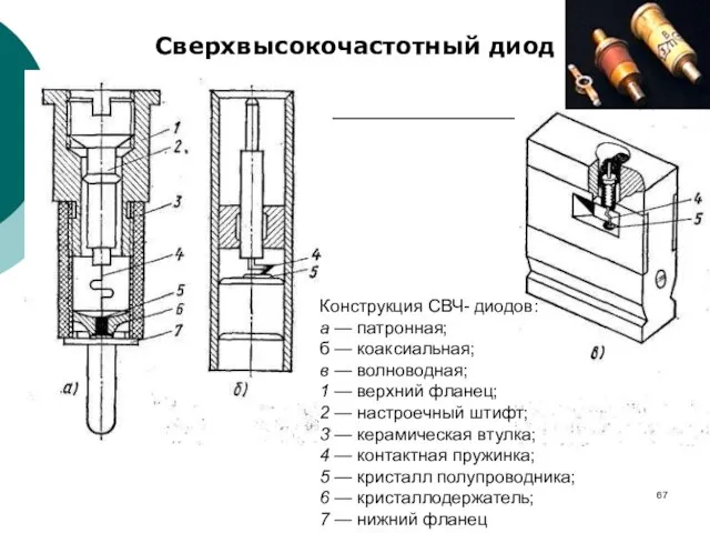 Конструкция СВЧ- диодов: а — патронная; б — коаксиальная; в — волноводная;