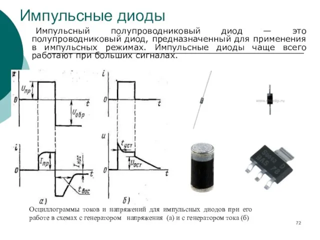 Импульсные диоды Импульсный полупроводниковый диод — это полупроводниковый диод, предназначенный для применения