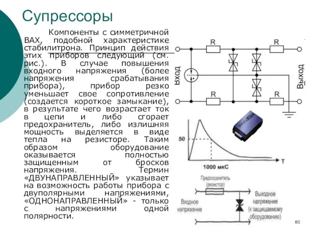 Супрессоры Компоненты с симметричной ВАХ, подобной характеристике стабилитрона. Принцип действия этих приборов