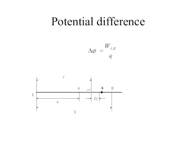 Potential difference