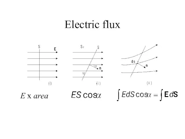 Electric flux E x area