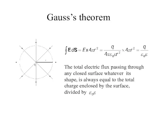 Gauss’s theorem The total electric flux passing through any closed surface whatever