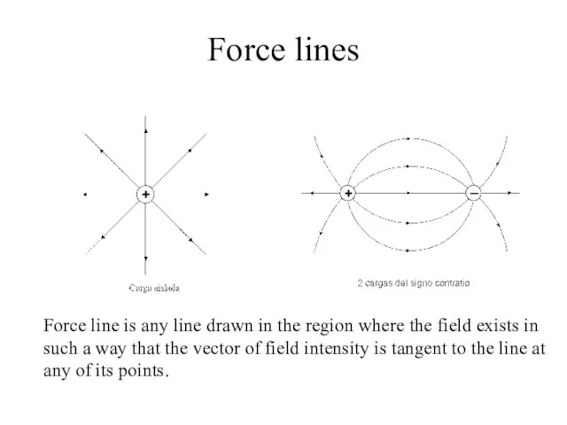 Force lines Force line is any line drawn in the region where