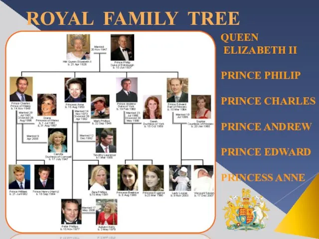 ROYAL FAMILY TREE QUEEN ELIZABETH II PRINCE PHILIP PRINCE CHARLES PRINCE ANDREW PRINCE EDWARD PRINCESS ANNE