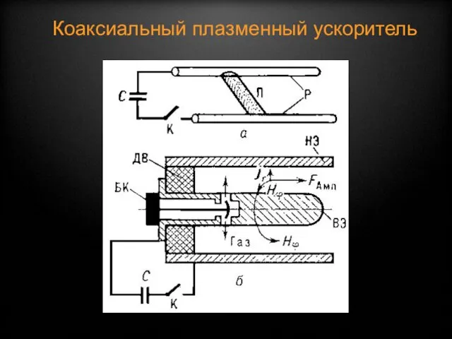 Коаксиальный плазменный ускоритель