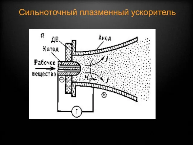 Сильноточный плазменный ускоритель