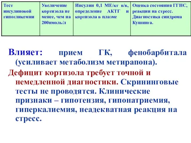 Влияет: прием ГК, фенобарбитала (усиливает метаболизм метирапона). Дефицит кортизола требует точной и