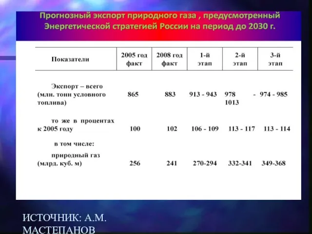 ИСТОЧНИК: А.М. МАСТЕПАНОВ