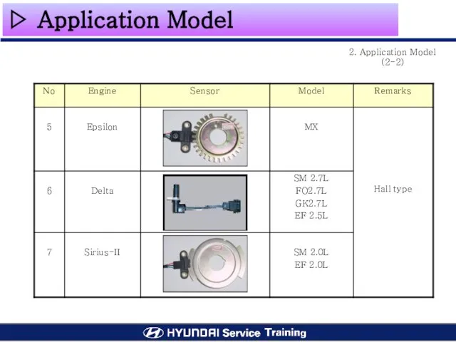 ▷ Application Model 2. Application Model (2-2)