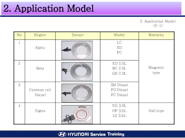 2. Application Model 2. Application Model (2-1)
