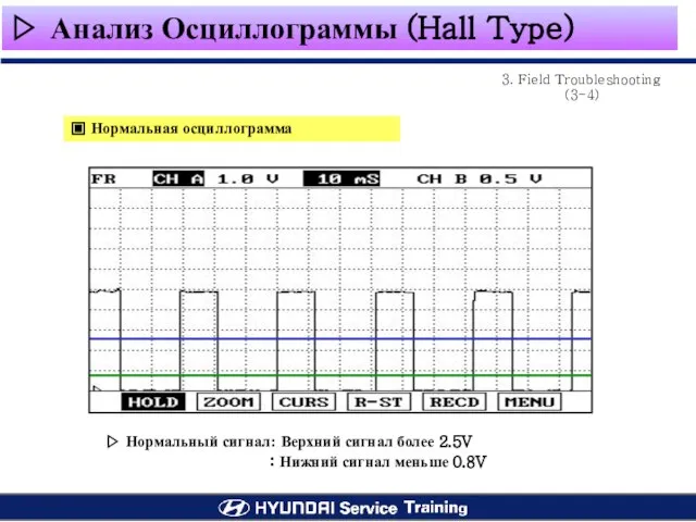 ▷ Нормальный сигнал: Верхний сигнал более 2.5V : Нижний сигнал меньше 0.8V