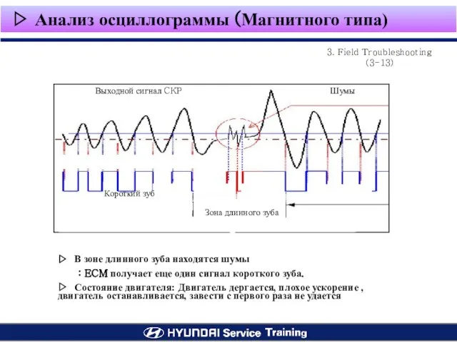 ▷ В зоне длинного зуба находятся шумы : ECM получает еще один