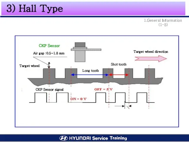 3) Hall Type 1.General Information (1-5) CKP Sensor Air gap :0.5~1.8 mm