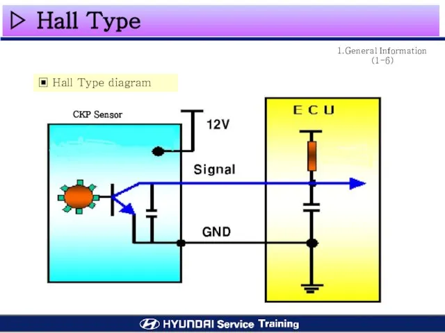 ▷ Hall Type 1.General Information (1-6) CKP Sensor ▣ Hall Type diagram