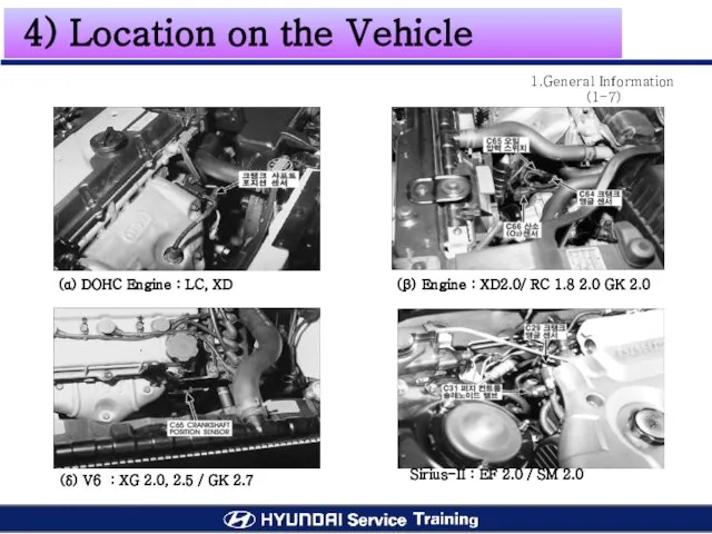 4) Location on the Vehicle (α) DOHC Engine : LC, XD (β)