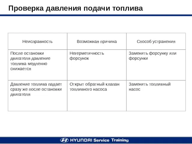 Проверка давления подачи топлива