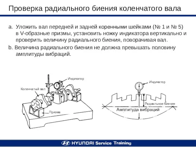 Проверка радиального биения коленчатого вала a. Уложить вал передней и задней коренными