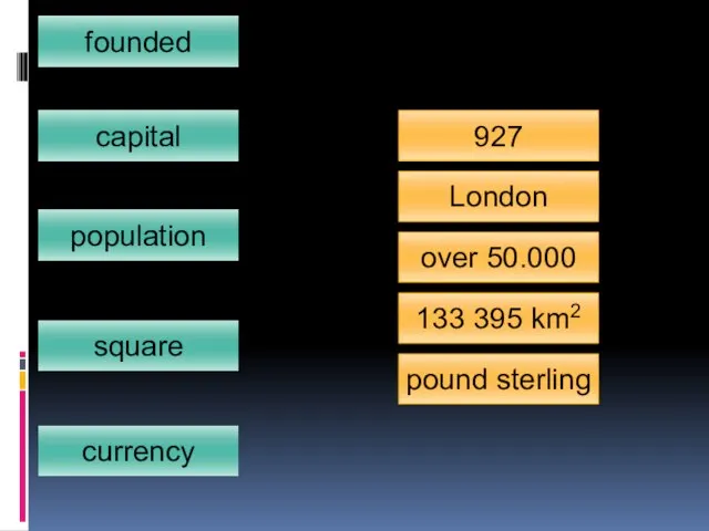 founded 927 capital London population over 50.000 square 133 395 km2 currency pound sterling