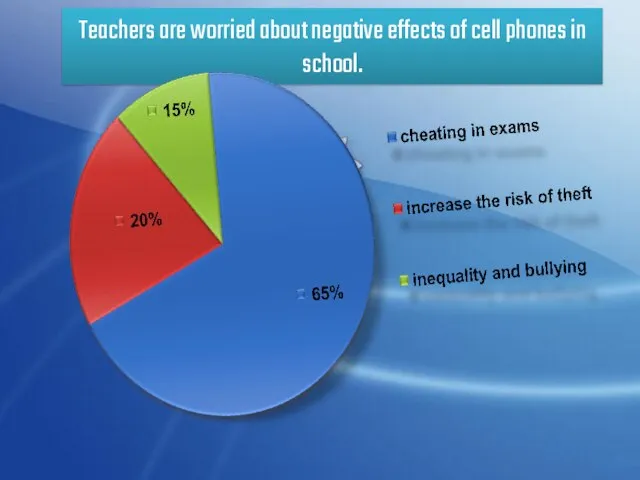 Teachers are worried about negative effects of cell phones in school.