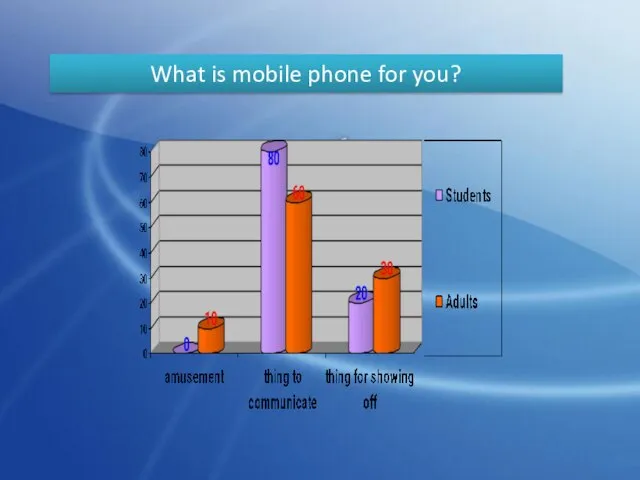 What is mobile phone for you?