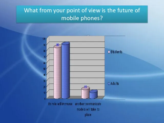 What from your point of view is the future of mobile phones?