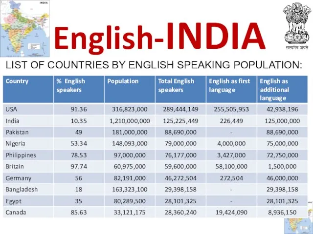 LIST OF COUNTRIES BY ENGLISH SPEAKING POPULATION: English-INDIA