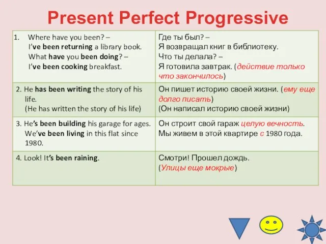 Present Perfect Progressive