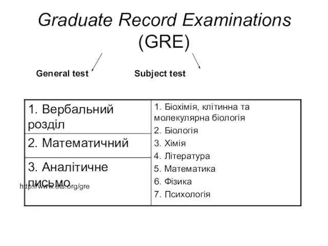 Graduate Record Examinations (GRE) General test Subject test http://www.ets.org/gre