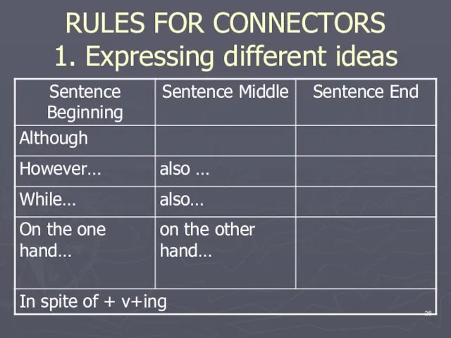 RULES FOR CONNECTORS 1. Expressing different ideas