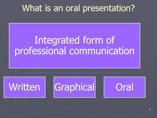 What is an oral presentation?